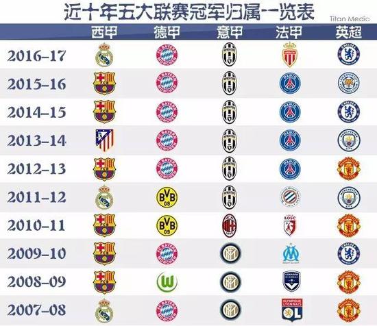 界级俱乐部