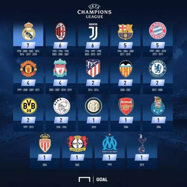 果偏差扩大
